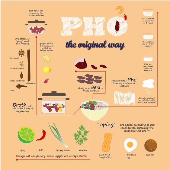 An traditional pho is still a great choice for lunch or dinner.